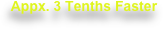 Appx. 3 Tenths Faster